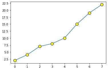 Image result for P-Values Visualization Python