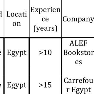 Image result for Case Profile Example