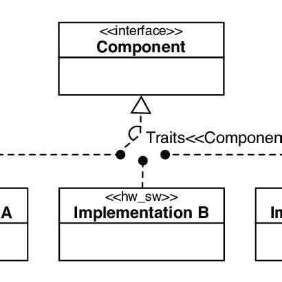 Image result for Components Process Management Is
