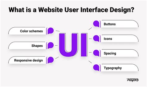 Image result for Basic UI