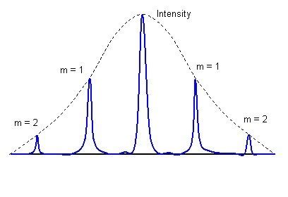 Diffraction Grating 8 Intensity に対する画像結果
