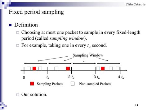 Image result for Fixed Sampling