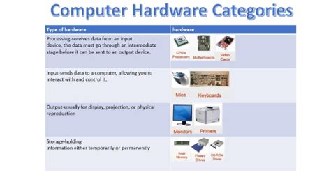 Résultat d’images pour Basic Categories of Computer Hardware