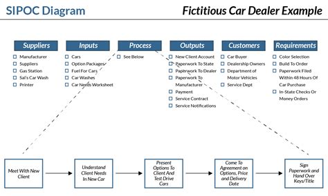 Image result for SIPOC Mapping