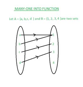 Dicrete Numeric Function に対する画像結果