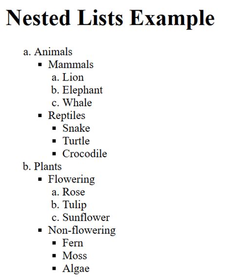 Image result for Nested List through HTML
