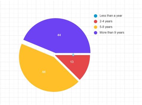 Good Pie Chart Examples に対する画像結果