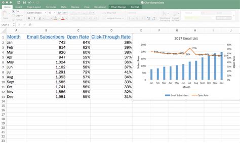 Image result for How to Make Advanced Chart in Excel