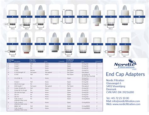 Image result for Spring Loaded Filter Cap