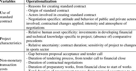 Image result for Operationalization Table Example
