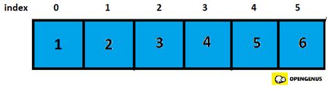 Selection Sort Example in C に対する画像結果