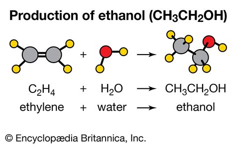 Afbeeldingsresultaten voor Ethylene in Liquid Form
