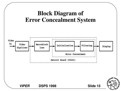 Image result for Error Control Coding in DSP Simple Image