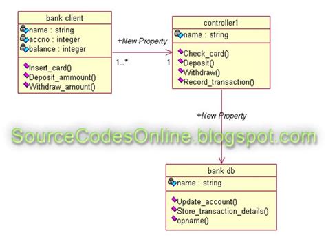 Class Diagram Using ATM に対する画像結果