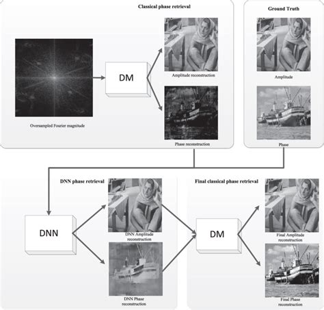 Image result for Input/Output Interface Block Diagram