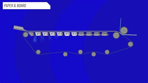 Toradh íomhá ar Sheet Formation Machine Lab