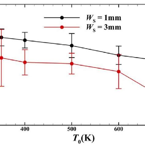 Toradh íomhá ar 1D Detonation Profile