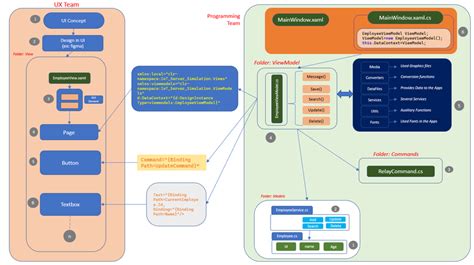 Toradh íomhá ar SQL Commands Block Diagram