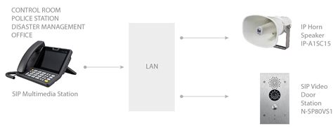 Image result for Secure Phone to Pole