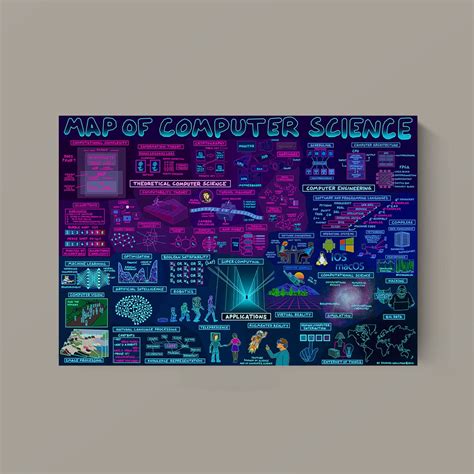 Image result for Map Op Computer Visual