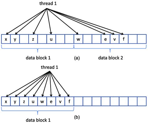 Image result for Optimized File Structure