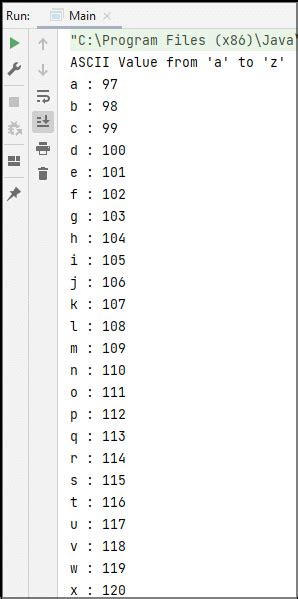 ASCII Table Char Array Convertion Java ਲਈ ਪ੍ਰਤੀਬਿੰਬ ਨਤੀਜਾ