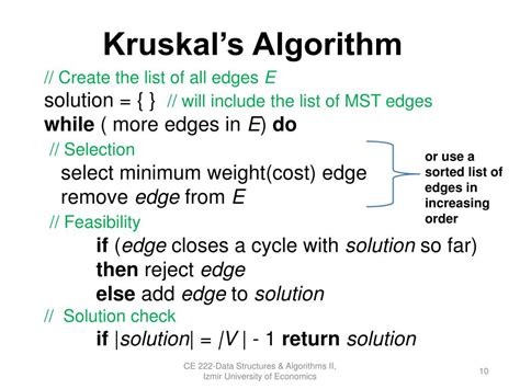 Time Complexity of Prim's Algorithm に対する画像結果