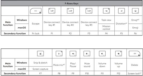 Image result for Logitech Keyboard Shortcut Keys