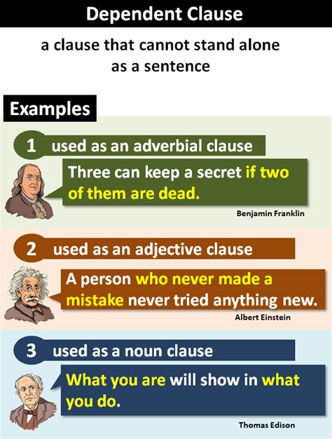 Image result for Types of Dependent Clause