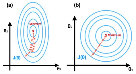 Image result for Machine Learning Optimal Space