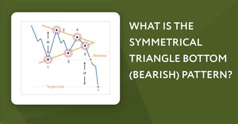 Image result for Reserve Symmetrical Triangle Pattern Bottom Real
