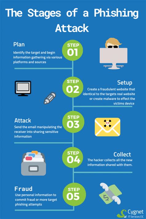 Phishing Mi-T-M Diagram に対する画像結果