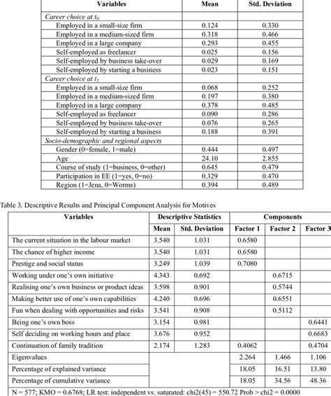 Descriptive Testing Table に対する画像結果