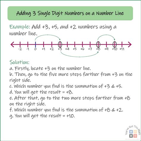 Afbeeldingsresultaten voor Car Number Line Addition