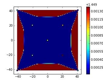 Toradh íomhá ar Contour Plot Python with Three Lists