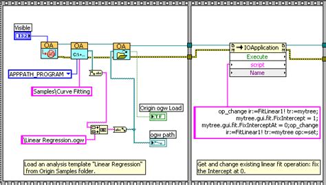 Toradh íomhá ar LabVIEW Linear Threshold Regression