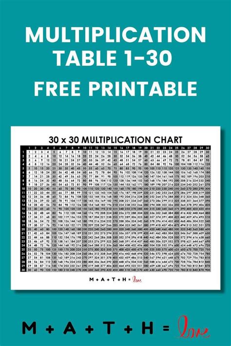 Image result for Multiplication Table Chart 30X30