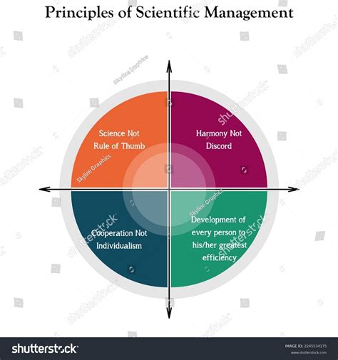 Key Principles of Science に対する画像結果