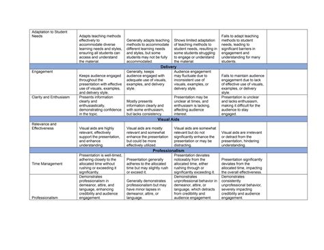Toradh íomhá ar Adapts Teaching Methods