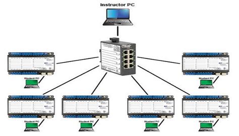 Image result for Direct Digital Controller Hardware Microprocessor