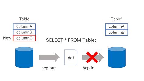 SQL Transfer Table に対する画像結果