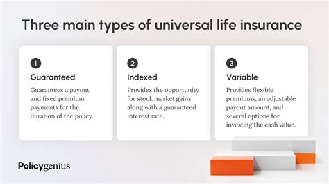 Toradh íomhá ar How Universal Life Insurance Works
