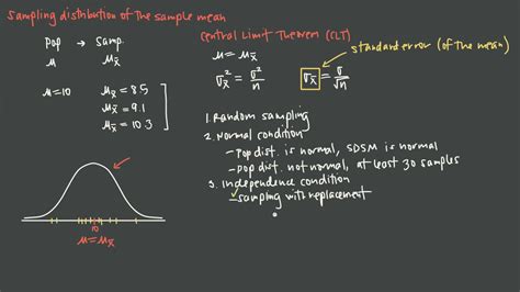 How to Calculate Sampling Distribution に対する画像結果