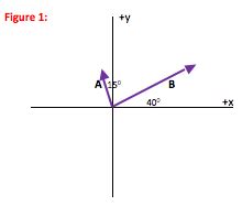 Image result for How to Get the X and Y Components of a Vector