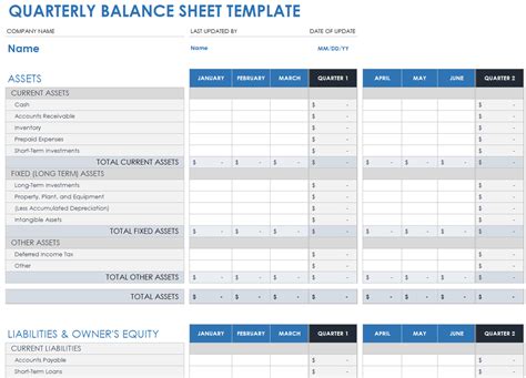 Afbeeldingsresultaten voor Basic Balance Sheet