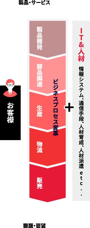 Business Process Configuration に対する画像結果