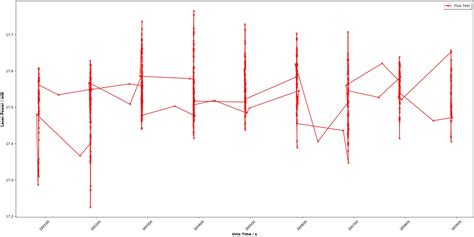 Image result for Python Min Max Mean Plot