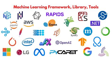 Bildergebnis für Machine Learning Rule Library