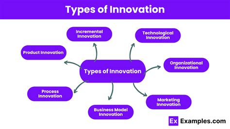 Image result for Product Innovation Examples