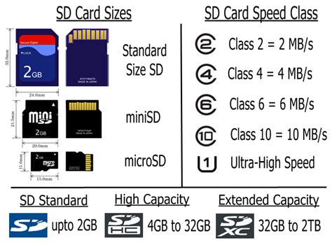 Image result for microSD Class